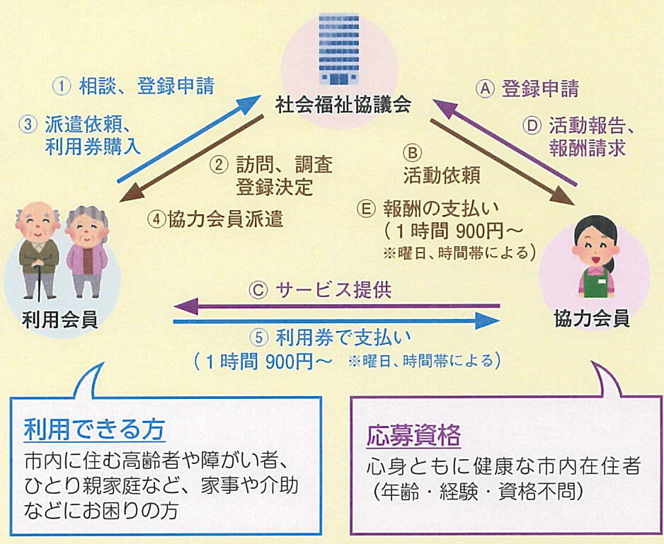 しあわせライフサービス